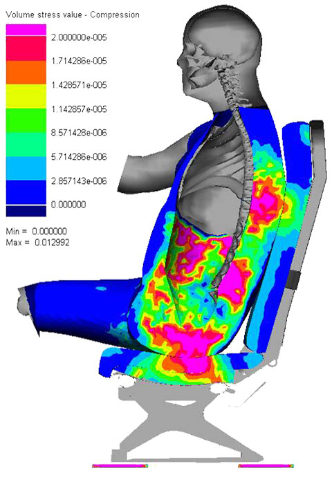 Living Space, Posture & Comfort